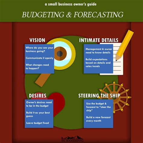 What is the role of a budgeting and forecasting job?